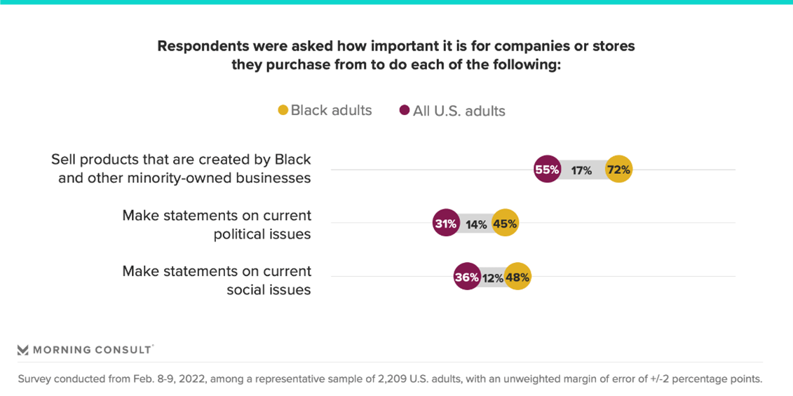 Morning-Consult-Black-consumers-ESG