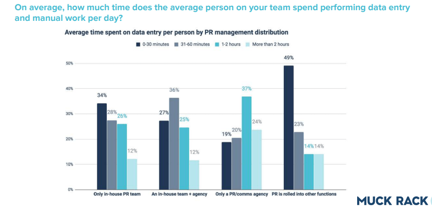 Study: Proving value is the No. 1 concern for PR pros - Ragan ...