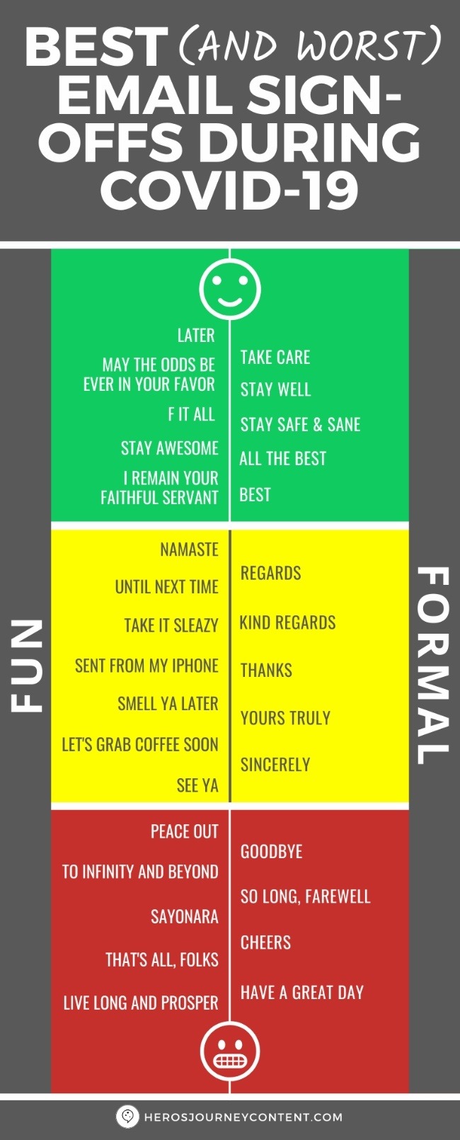 Infographic The Best And Worst Email Signoffs During COVID 19 Ragan 